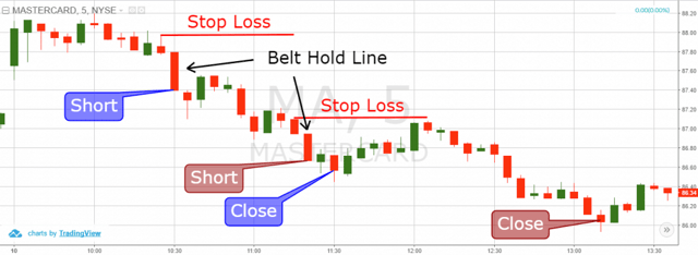 Belt Hold Line Trading Strategy