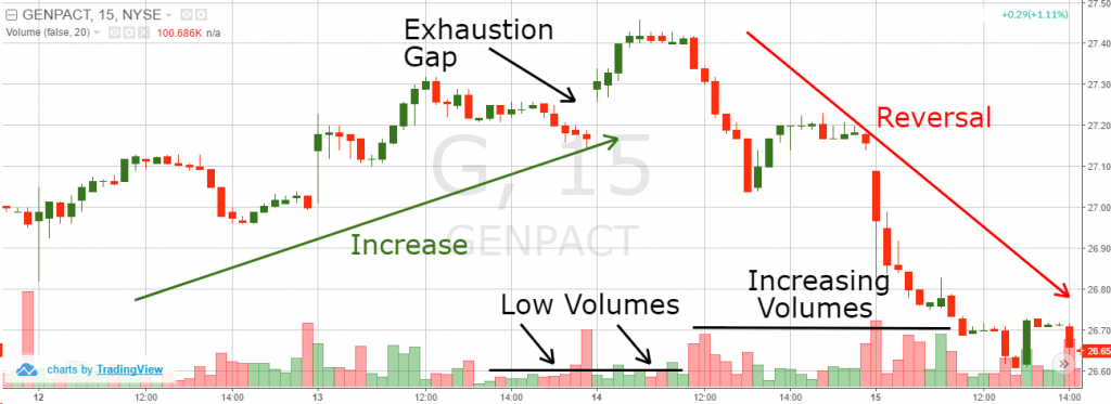 Exhaustion Gap