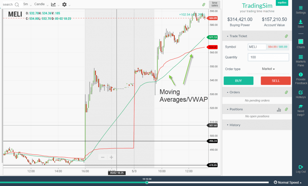 Overlay Indicators
