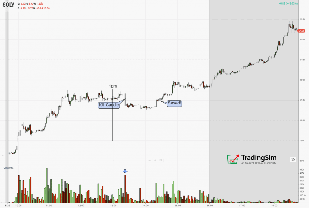 SOLY Bear Trap chart pattern example