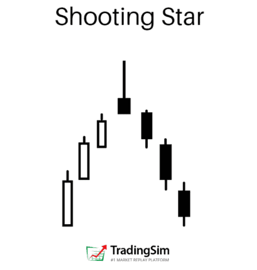 Shooting star candlestick chart patterns