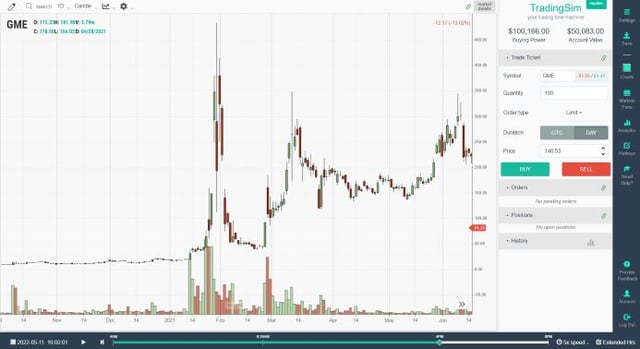 GME Gamestop short squeeze chart