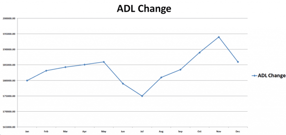 ADL Change