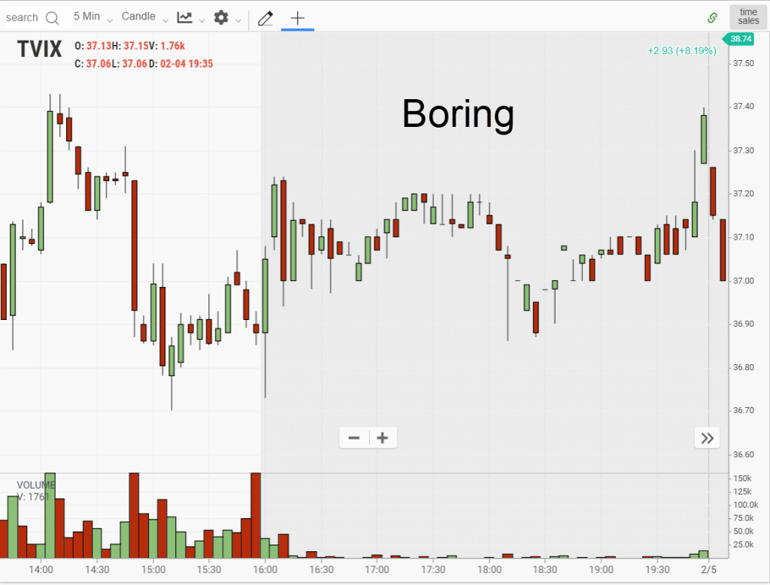 Boring After Hours Trading