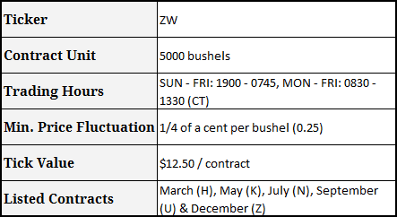 CME Group - Wheat futures contract specification