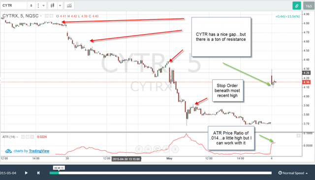 CYTR-Trade