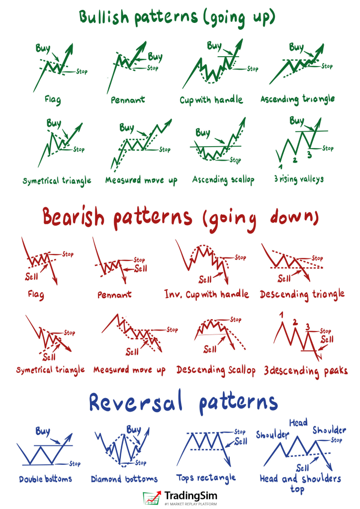 chart patterns cheat sheet