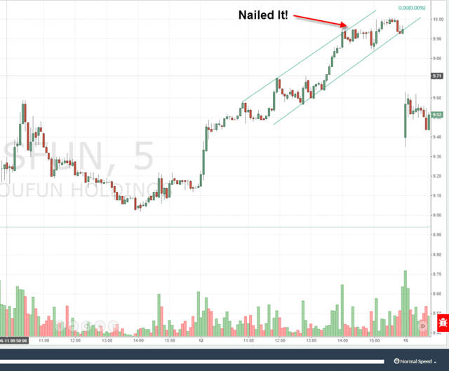 Cup and Handle Price Target - Different View