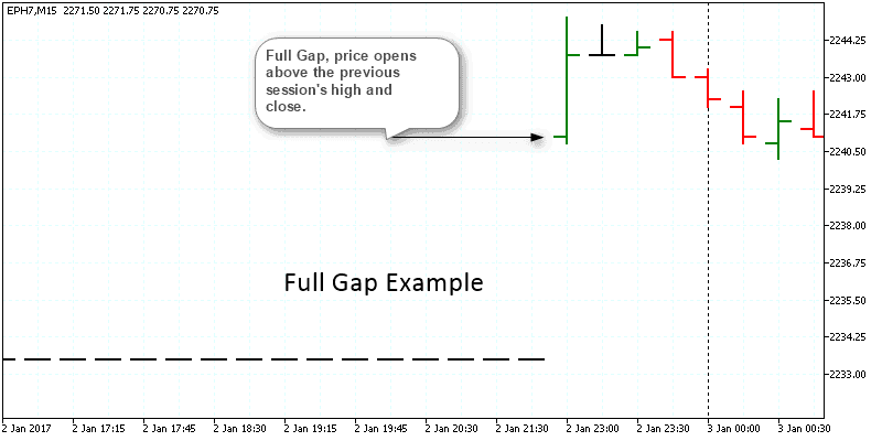 Example of full gap