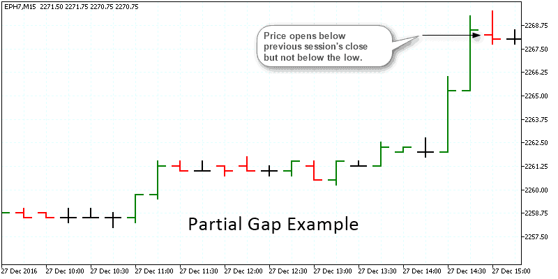 Example of partial gap