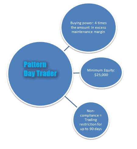 Full-Time Day Trader
