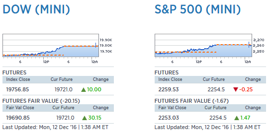 Futures Prices, Index Close and Fair Value Example before the market open