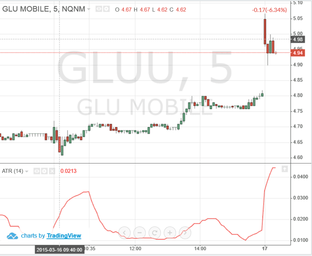 GLUU-Chart