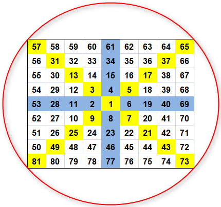 nine square table