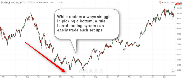 Learn to set up a profitable stock trading system • Thweis