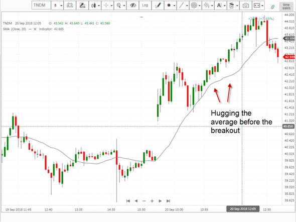 Late Morning Breakout