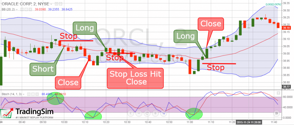 4 Simple Scalping Trading Strategies/ Advanced Techniques | TradingSim