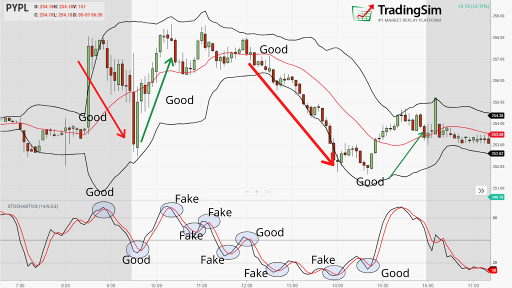 How To Win Clients And Influence Markets with Trading Platform Pocket Option