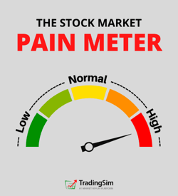 The stock market pain meter