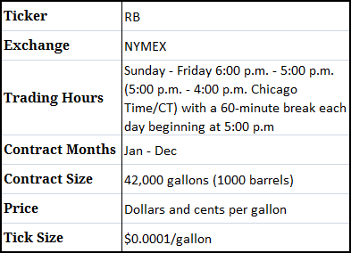 RB Gasoline Futures Contract Specifications (Source - CME Group)
