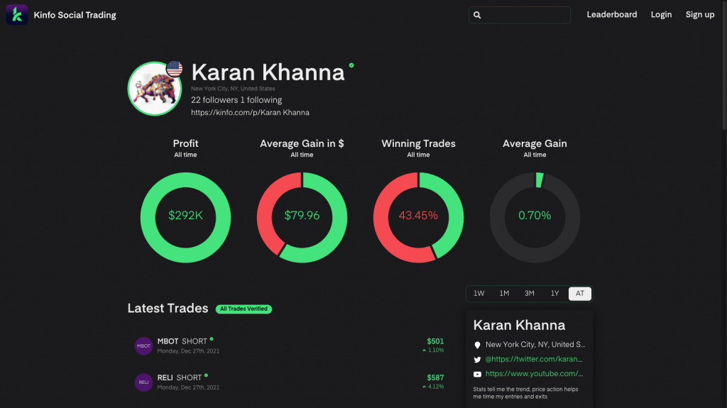 Karan Khanna's Kinfo Profile as of 12/28/2021
