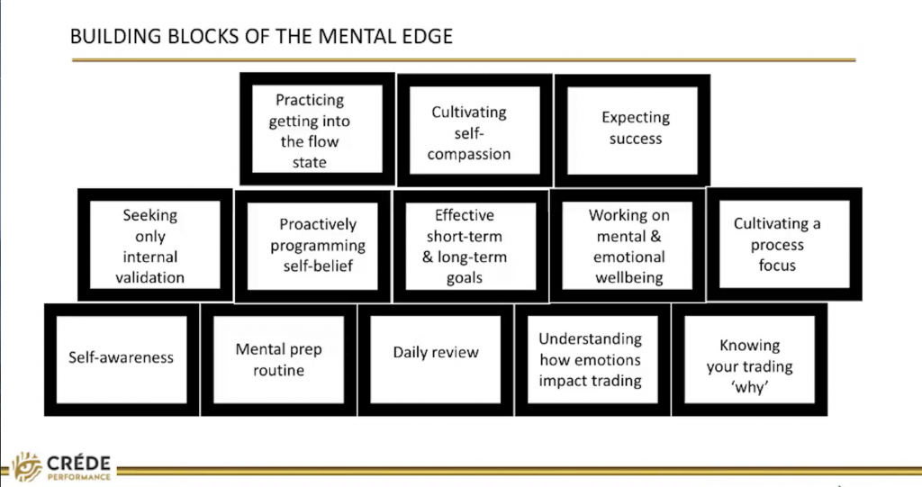 Building Blocks of the Mental Edge slide from Créde Sheehy-Kelly
