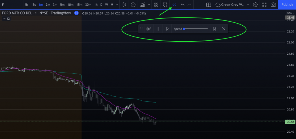 Tradingview chart replay stock simulator