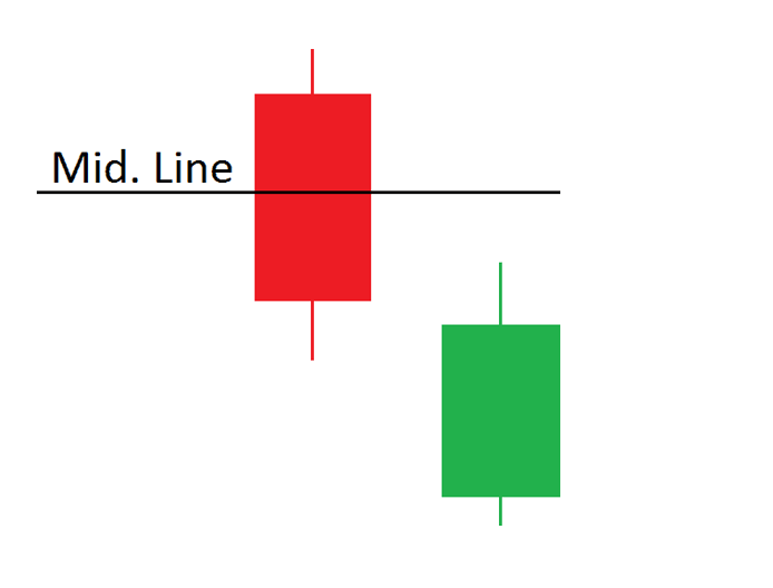 Strong Continuation Thrusting Line