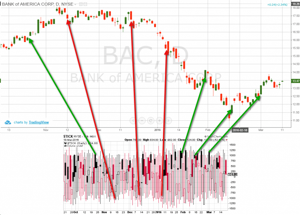 Marriage And pocket option trading signals Have More In Common Than You Think