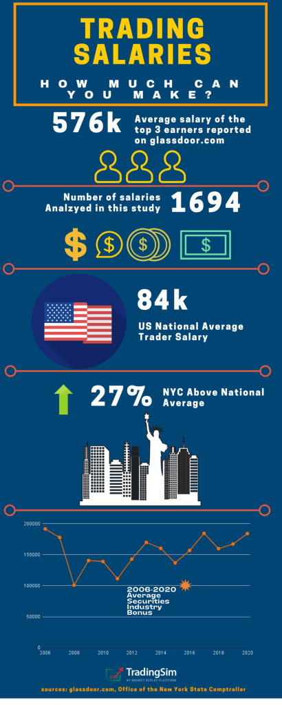 Day Trading Salary Infographic