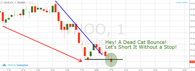 Trading a Dead Cat Bounce without a Stop Loss