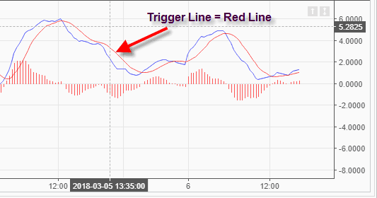 Trigger Line