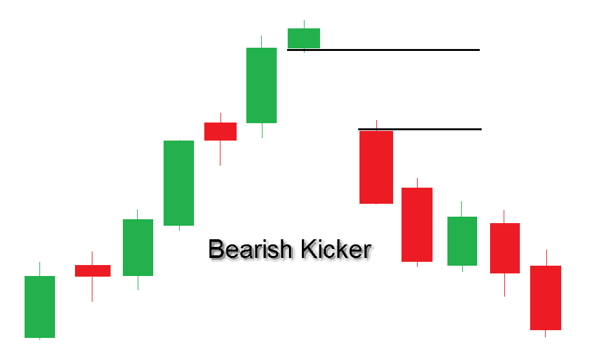 bearish kicker pattern