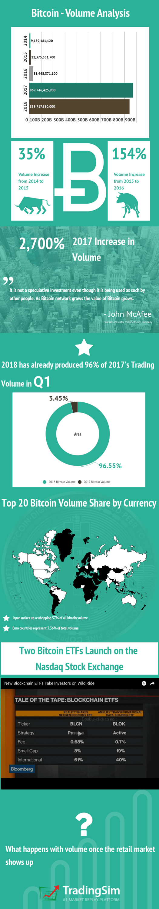 Bitcoin volume analysis infographic