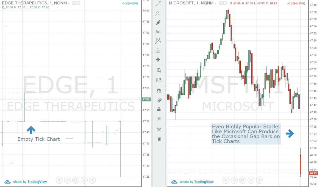 pocket option trading tips Abuse - How Not To Do It