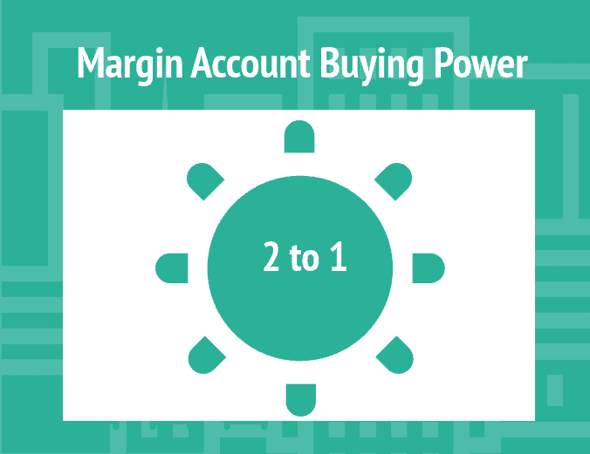Margin Account Buying Power