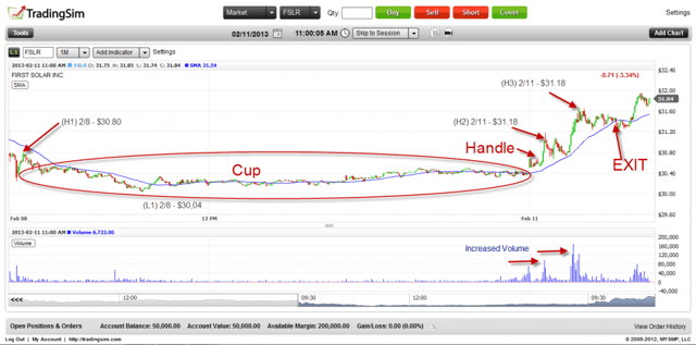 day-trading-cup-breakouts