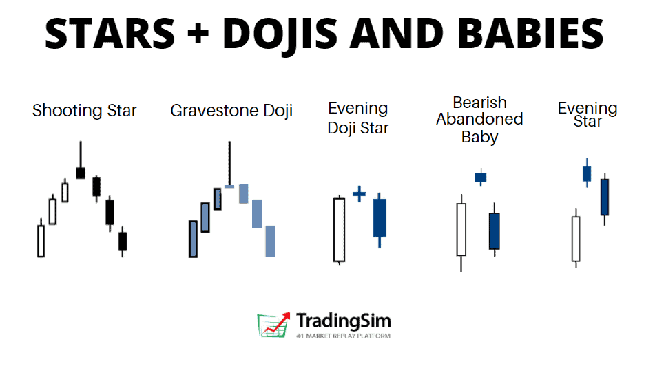 Stars, dojis, and babies candlestick patterns