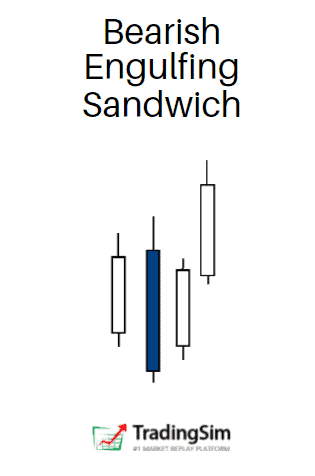 6 Reliable Bullish Candlestick Pattern | TradingSim