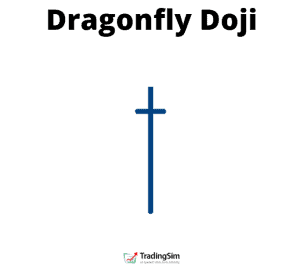 Dragonfly Doji Candlestick pattern