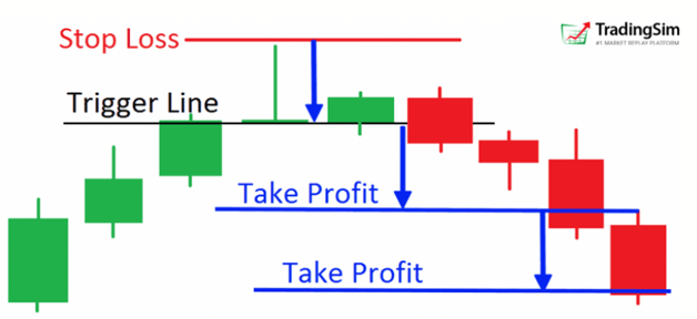 Doji trade example with Profit Targets