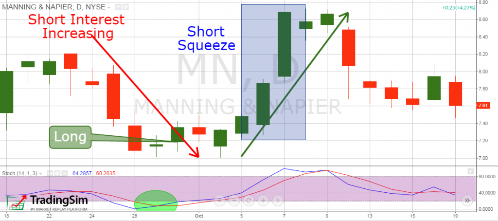Short Squeeze and Stochastics 2