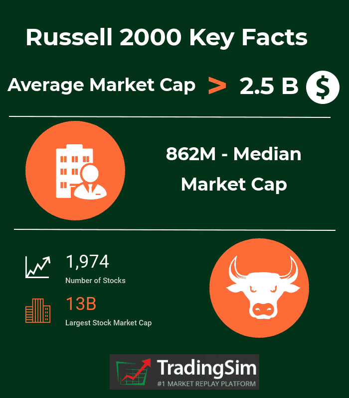 Russell 2000 Key Facts