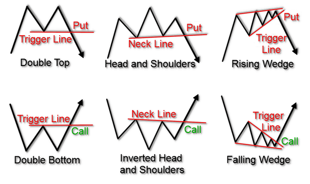 4 Ways You Can Grow Your Creativity Using pocket option trading strategy