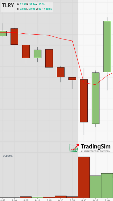 6 Reliable Bullish Candlestick Pattern | TradingSim