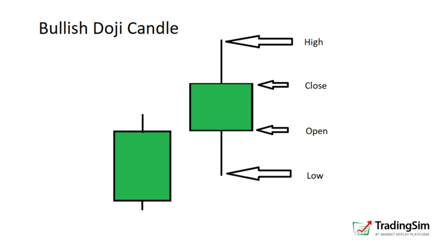 Candlestick Patterns Explained [Plus Free Cheat Sheet] |TradingSim