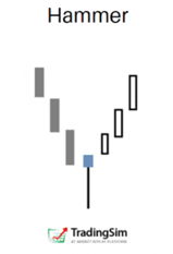 hammer candlestick pattern TradingSim