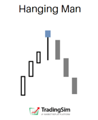 hangingman