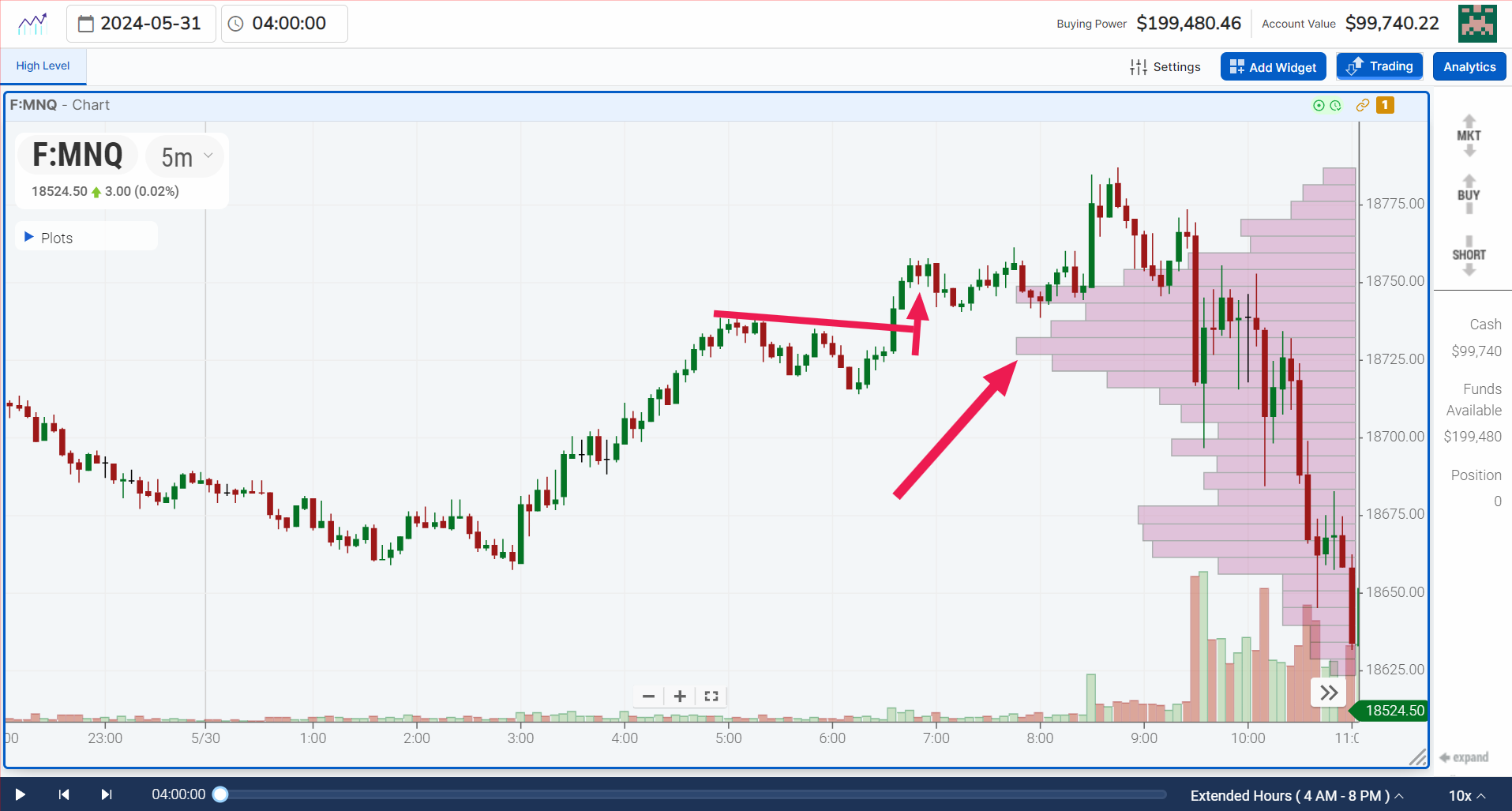 Advanced Day Trading Strategies Using Volume Profile