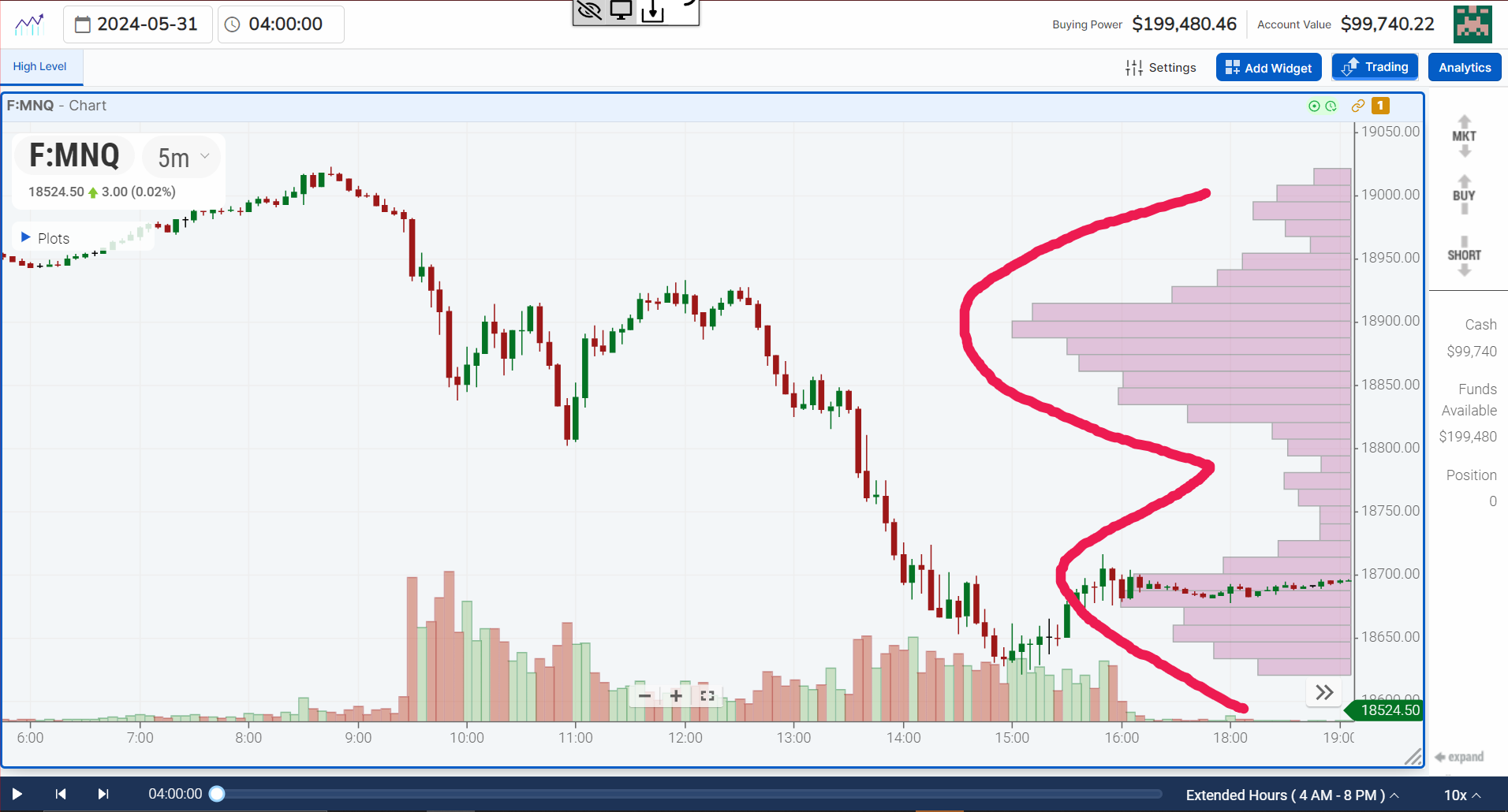 Advanced Day Trading Strategies Using Volume Profile